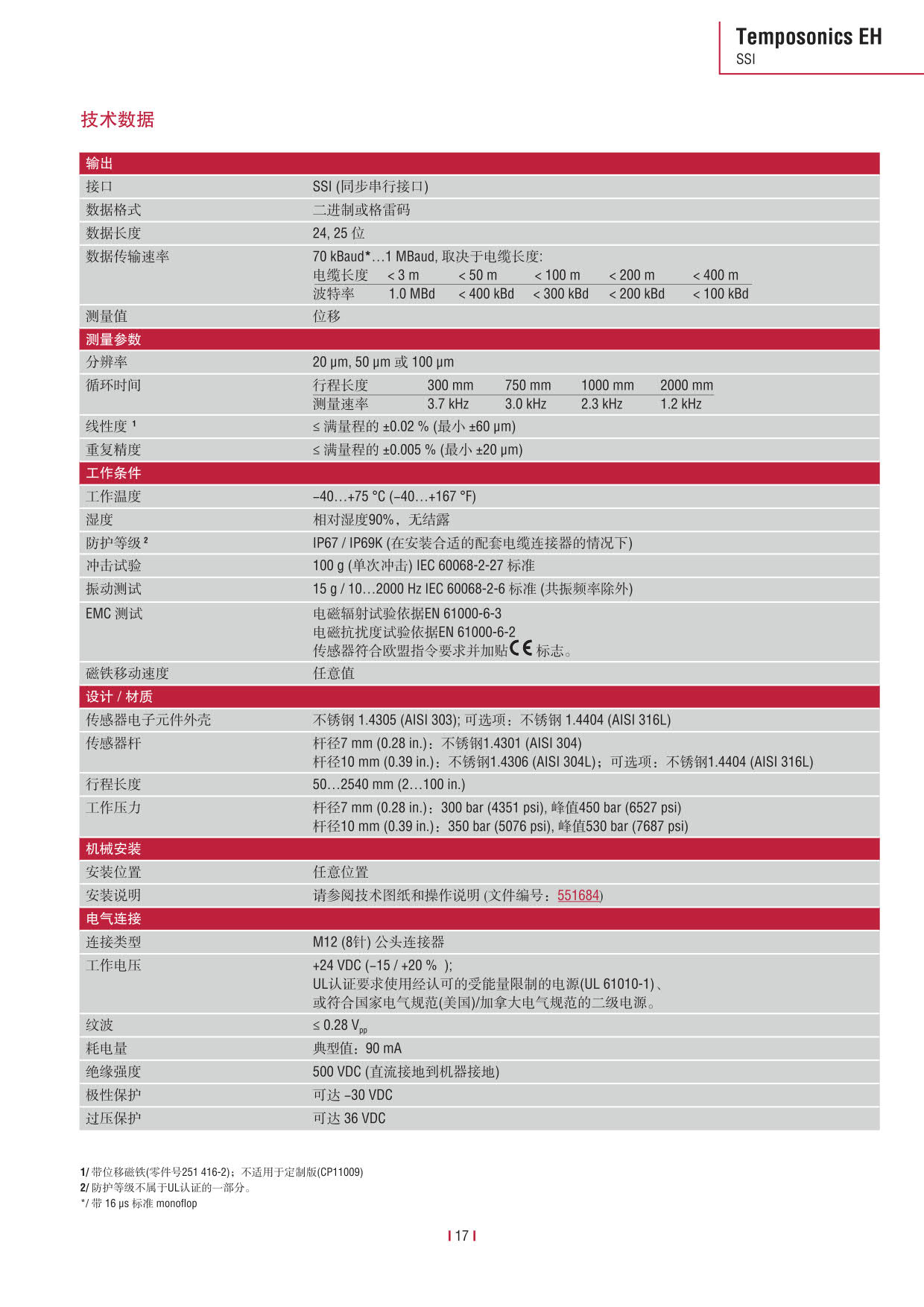 E系列傳感器 2016-09cn_19.jpg